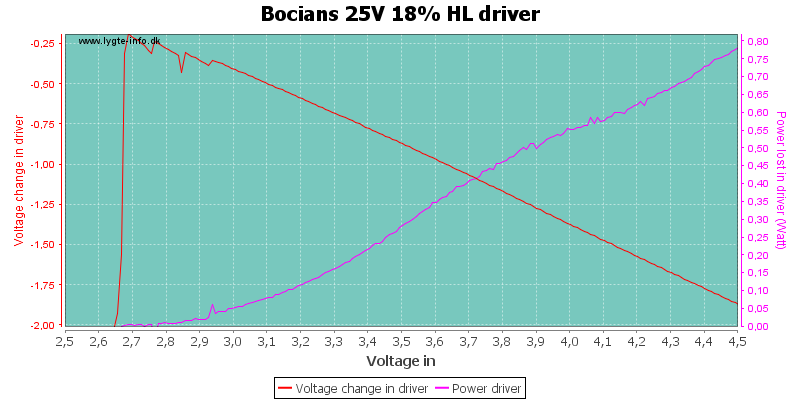 Bocians%2025V%2018%25%20HLDriver