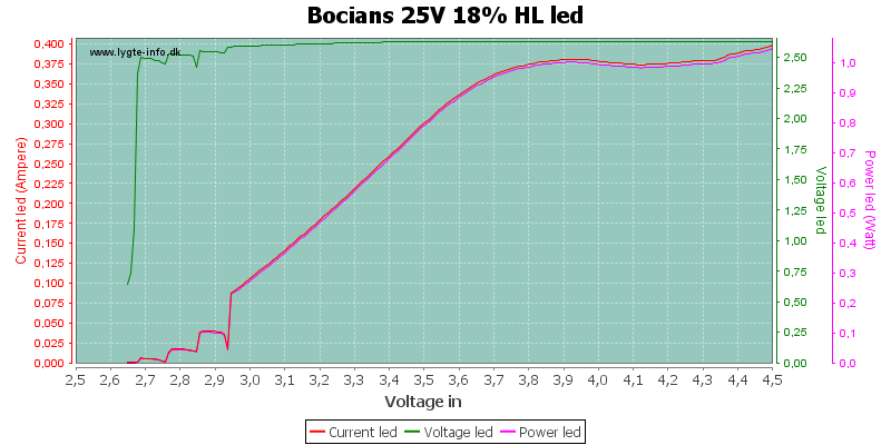 Bocians%2025V%2018%25%20HLLed