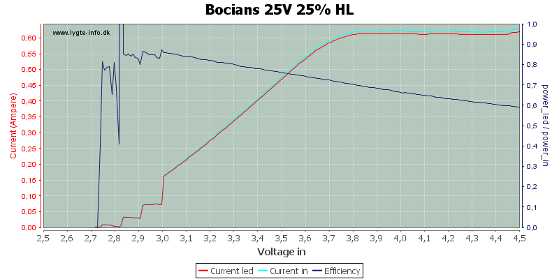 Bocians%2025V%2025%25%20HL