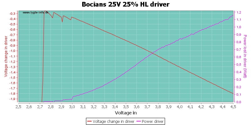 Bocians%2025V%2025%25%20HLDriver