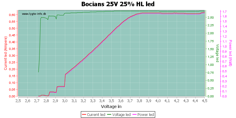Bocians%2025V%2025%25%20HLLed