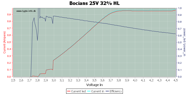 Bocians%2025V%2032%25%20HL
