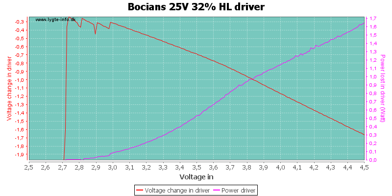 Bocians%2025V%2032%25%20HLDriver