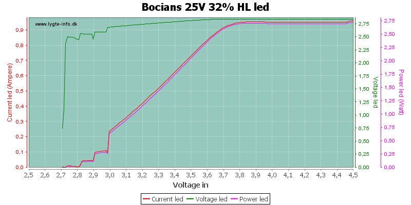 Bocians%2025V%2032%25%20HLLed