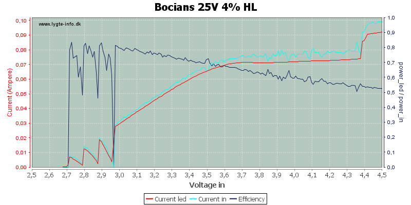 Bocians%2025V%204%25%20HL