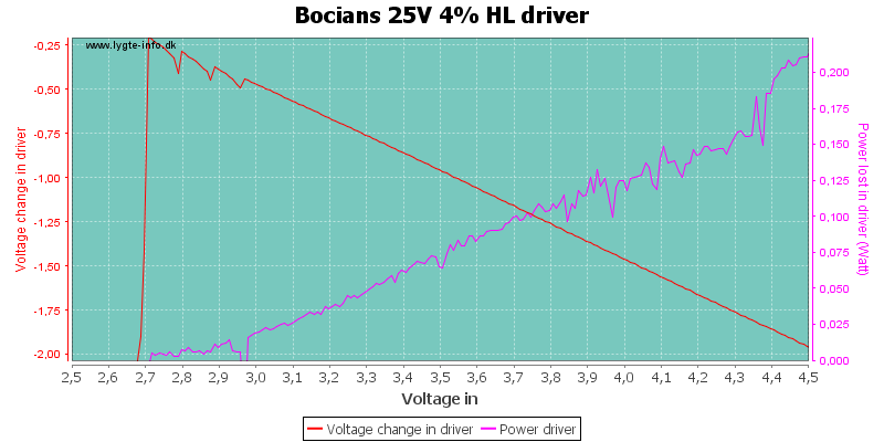 Bocians%2025V%204%25%20HLDriver