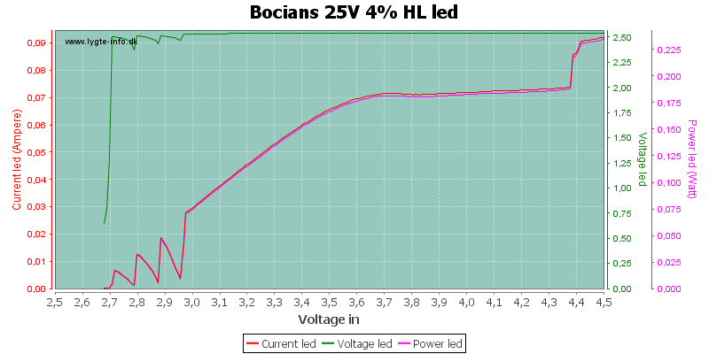 Bocians%2025V%204%25%20HLLed