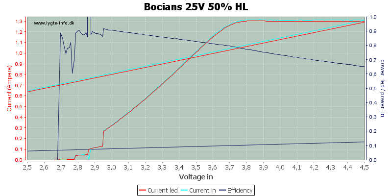 Bocians%2025V%2050%25%20HL