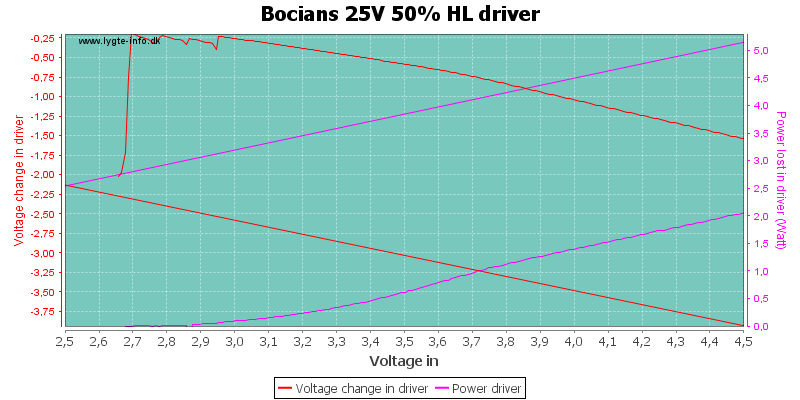 Bocians%2025V%2050%25%20HLDriver