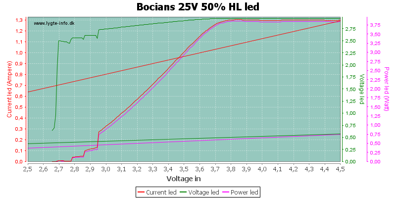 Bocians%2025V%2050%25%20HLLed