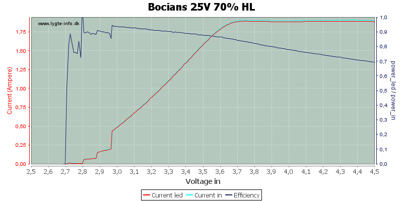 Bocians%2025V%2070%25%20HL