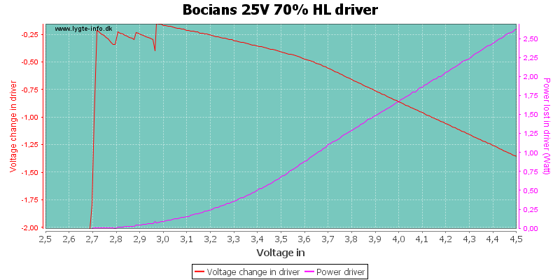Bocians%2025V%2070%25%20HLDriver