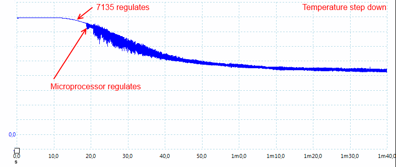 TemperatureStepdown