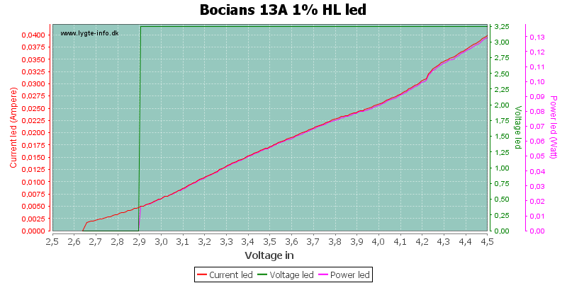 Bocians%2013A%201%25%20HLLed