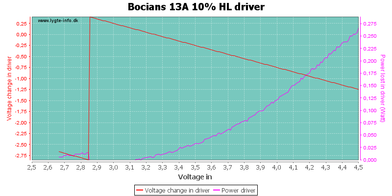 Bocians%2013A%2010%25%20HLDriver
