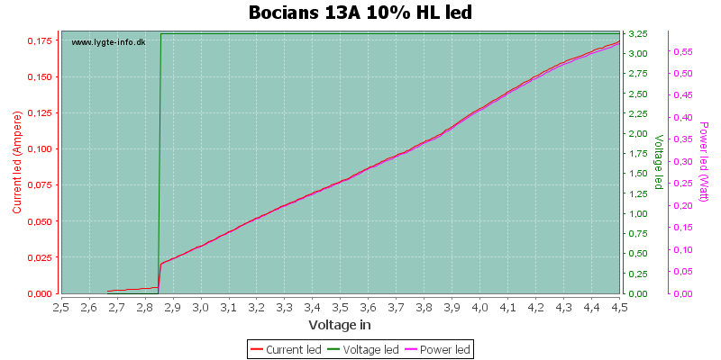 Bocians%2013A%2010%25%20HLLed