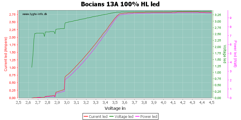 Bocians%2013A%20100%25%20HLLed