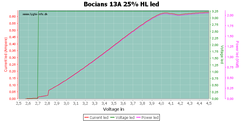 Bocians%2013A%2025%25%20HLLed