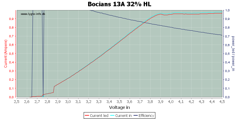 Bocians%2013A%2032%25%20HL