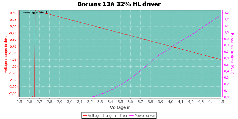 Bocians%2013A%2032%25%20HLDriver