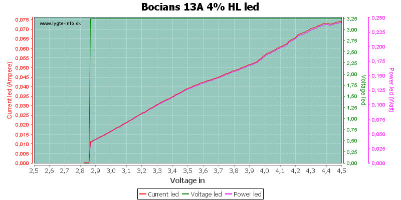 Bocians%2013A%204%25%20HLLed