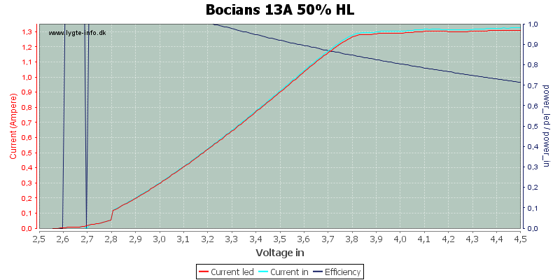 Bocians%2013A%2050%25%20HL
