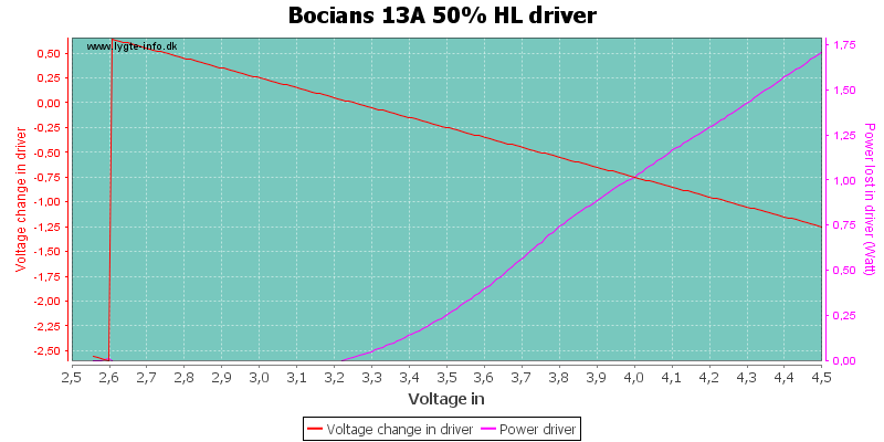 Bocians%2013A%2050%25%20HLDriver