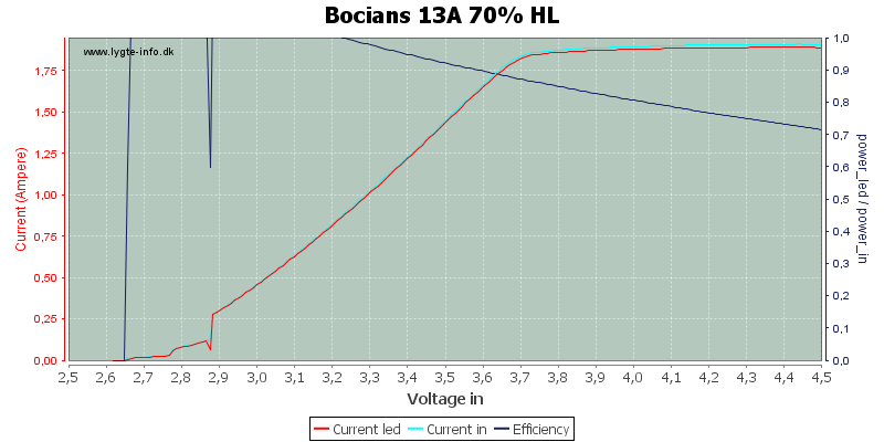 Bocians%2013A%2070%25%20HL