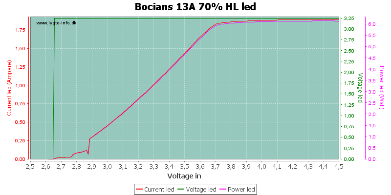 Bocians%2013A%2070%25%20HLLed