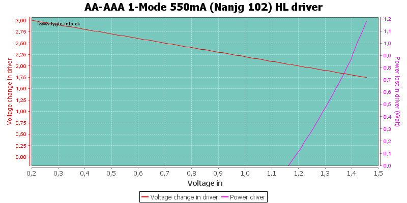 AA-AAA%201-Mode%20550mA%20(Nanjg%20102)%20HLDriver
