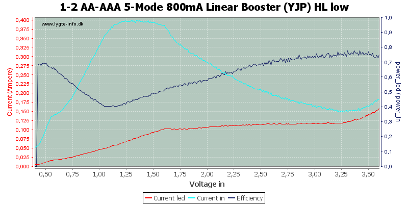 1-2%20AA-AAA%205-Mode%20800mA%20Linear%20Booster%20%28YJP%29%20HL%20low