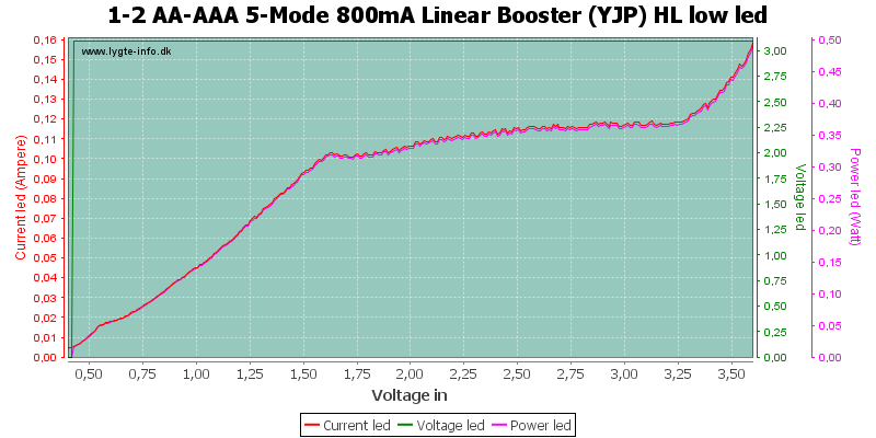 1-2%20AA-AAA%205-Mode%20800mA%20Linear%20Booster%20%28YJP%29%20HL%20lowLed