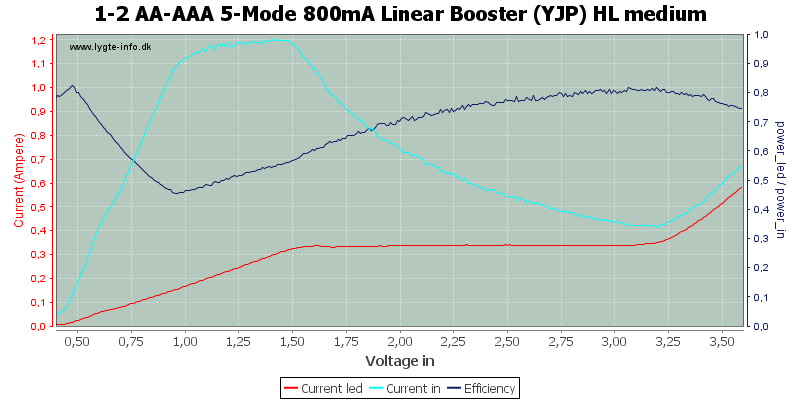 1-2%20AA-AAA%205-Mode%20800mA%20Linear%20Booster%20%28YJP%29%20HL%20medium