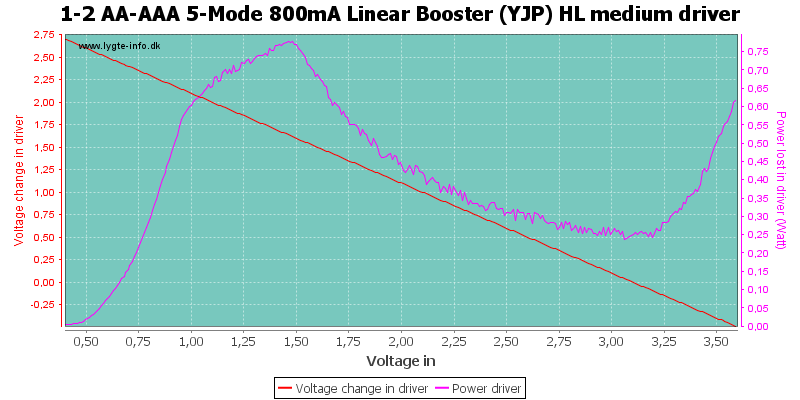 1-2%20AA-AAA%205-Mode%20800mA%20Linear%20Booster%20%28YJP%29%20HL%20mediumDriver