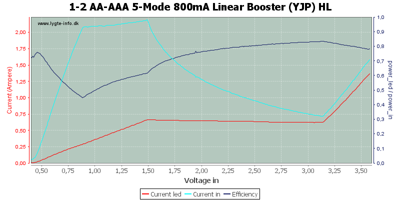 1-2%20AA-AAA%205-Mode%20800mA%20Linear%20Booster%20%28YJP%29%20HL