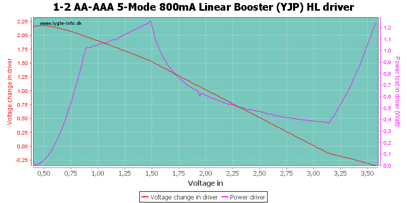 1-2%20AA-AAA%205-Mode%20800mA%20Linear%20Booster%20%28YJP%29%20HLDriver