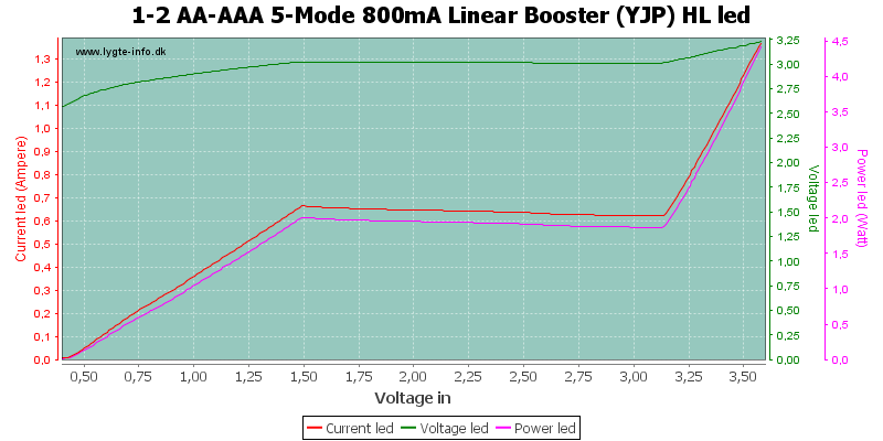1-2%20AA-AAA%205-Mode%20800mA%20Linear%20Booster%20%28YJP%29%20HLLed