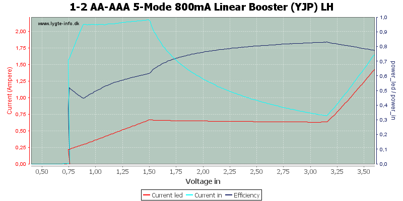 1-2%20AA-AAA%205-Mode%20800mA%20Linear%20Booster%20%28YJP%29%20LH