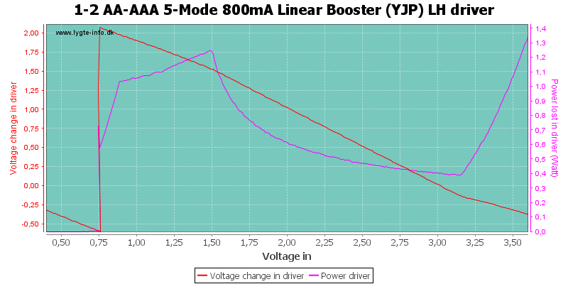 1-2%20AA-AAA%205-Mode%20800mA%20Linear%20Booster%20%28YJP%29%20LHDriver