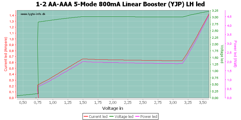 1-2%20AA-AAA%205-Mode%20800mA%20Linear%20Booster%20%28YJP%29%20LHLed