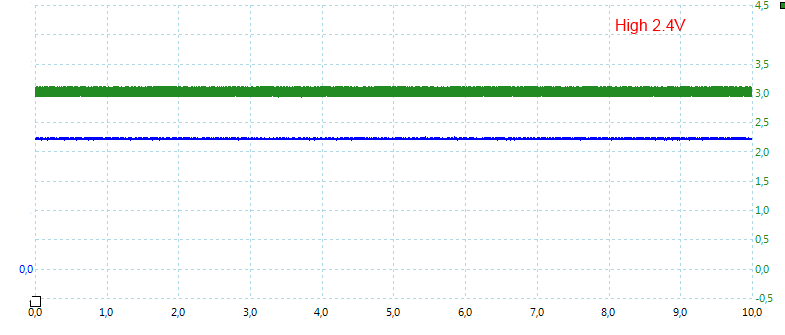 High%202.4V