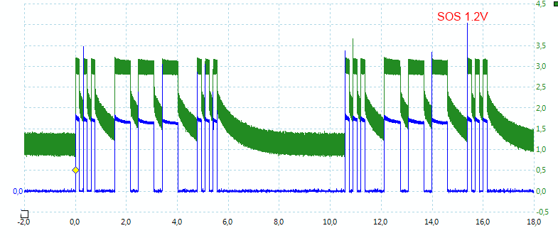 SOS%201.2V