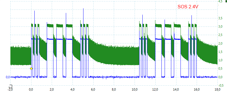 SOS%202.4V