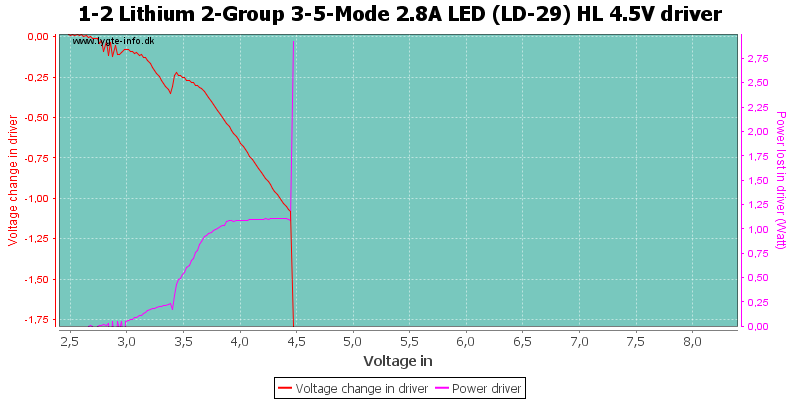 1-2%20Lithium%202-Group%203-5-Mode%202.8A%20LED%20(LD-29)%20HL%204.5VDriver