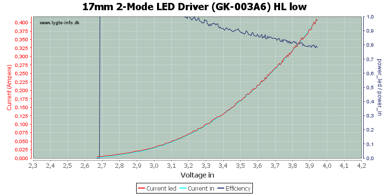 17mm%202-Mode%20LED%20Driver%20(GK-003A6)%20HL%20low