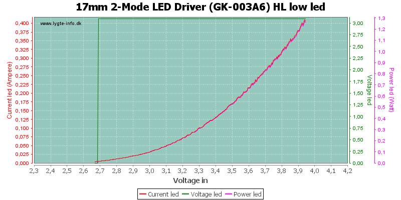 17mm%202-Mode%20LED%20Driver%20(GK-003A6)%20HL%20lowLed