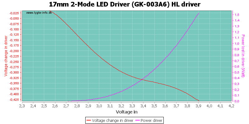 17mm%202-Mode%20LED%20Driver%20(GK-003A6)%20HLDriver