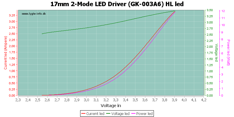 17mm%202-Mode%20LED%20Driver%20(GK-003A6)%20HLLed