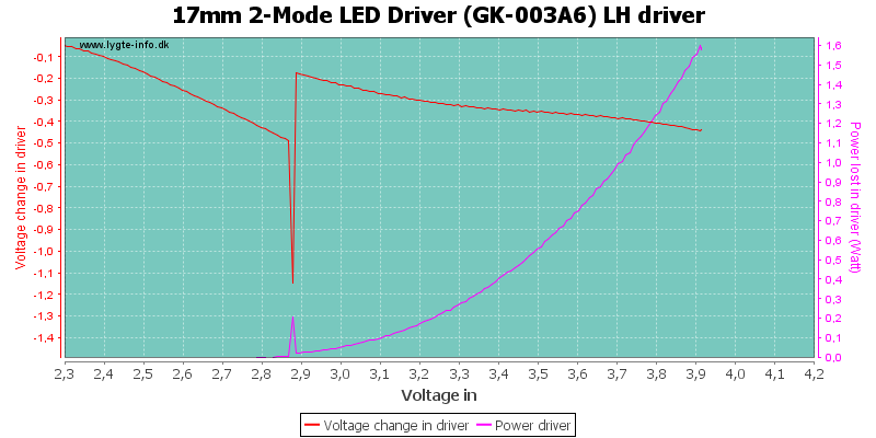 17mm%202-Mode%20LED%20Driver%20(GK-003A6)%20LHDriver