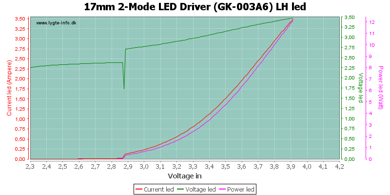 17mm%202-Mode%20LED%20Driver%20(GK-003A6)%20LHLed